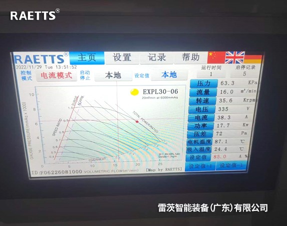 2臺(tái)22kW雷茨空氣懸浮風(fēng)機(jī)改造后一年節(jié)能15萬(wàn)元